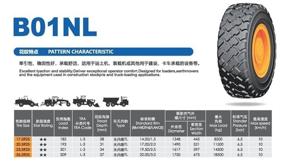 All Steel OTR Radial Tyre Series 15.5R25 17.5R25 20.5R25 23.5R25 29.5R25 TL Purpose